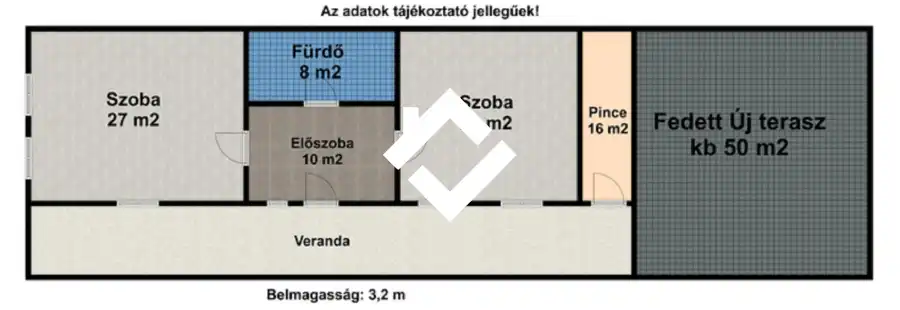 eladó családi ház, Makád