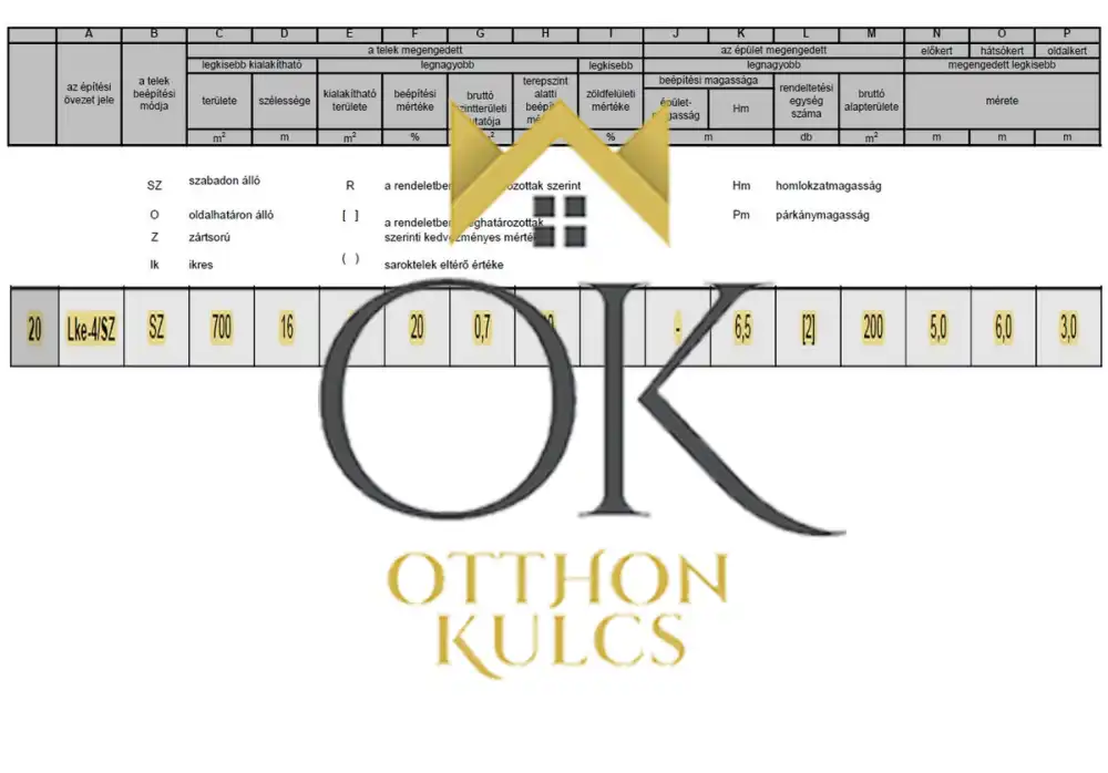 Pest megye - Budaörs